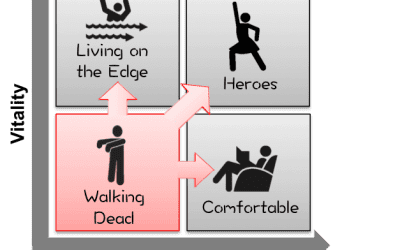 Diagnose Your Business Model