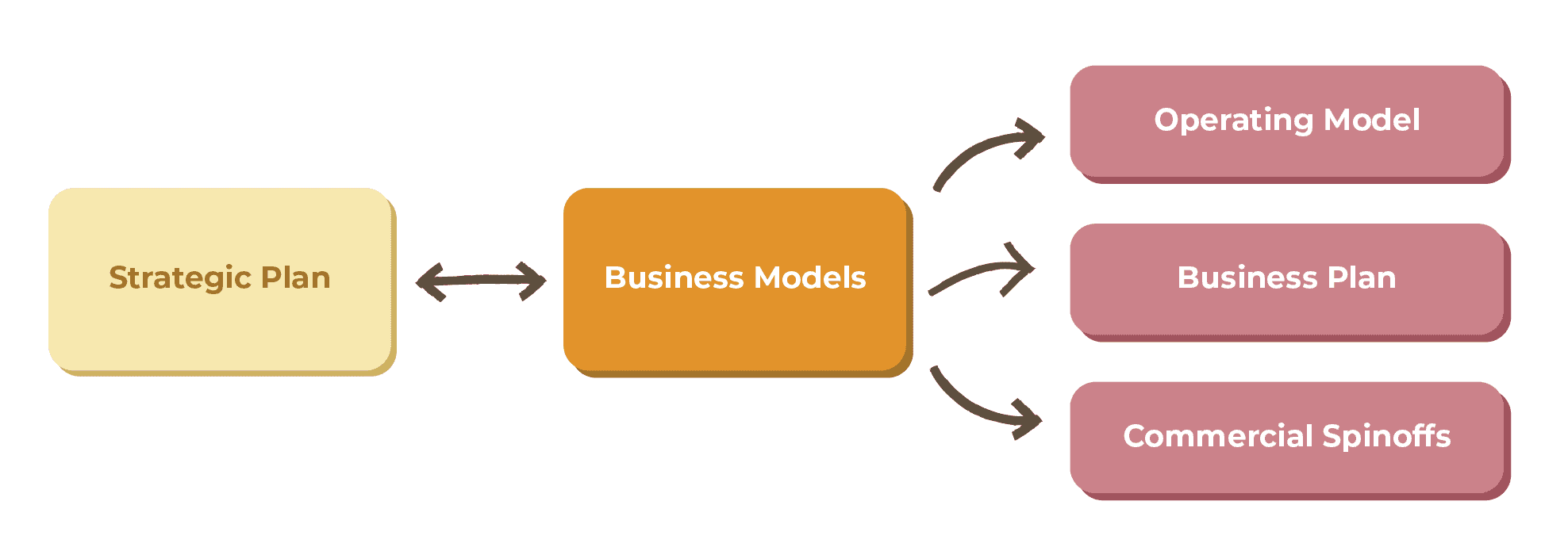 What is A Revenue Stream? - Definition, Types, & Examples – Feedough