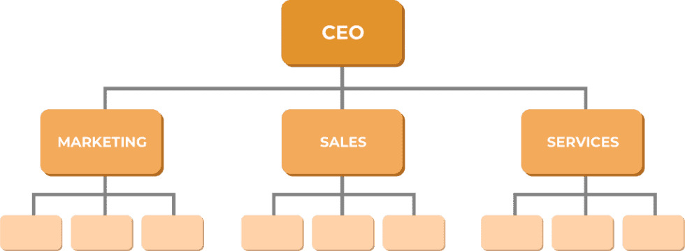 Operating Model Design for Nonprofits - Spark Strategy