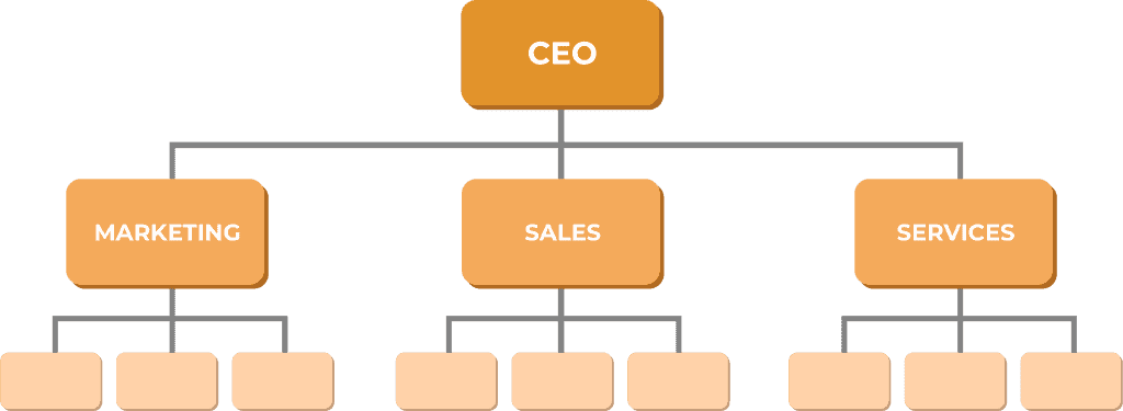 business operating model meaning