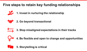 Image depicts the five steps to retain key funding relationships.