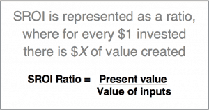 SROI - Social Return on Investment