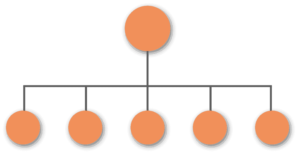 business operating model meaning