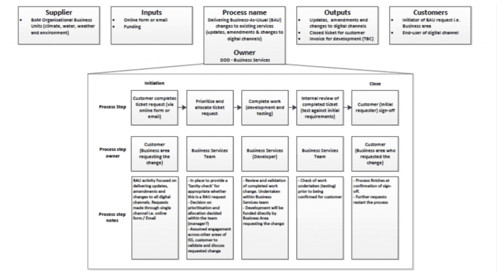 Operating Model Design for Nonprofits - Spark Strategy