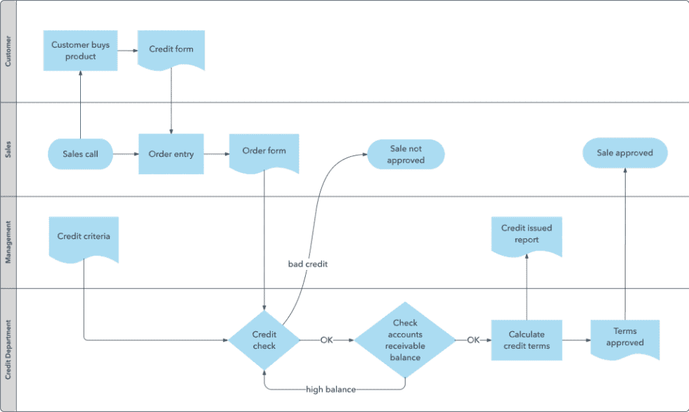 Operating Model Design for Nonprofits - Spark Strategy