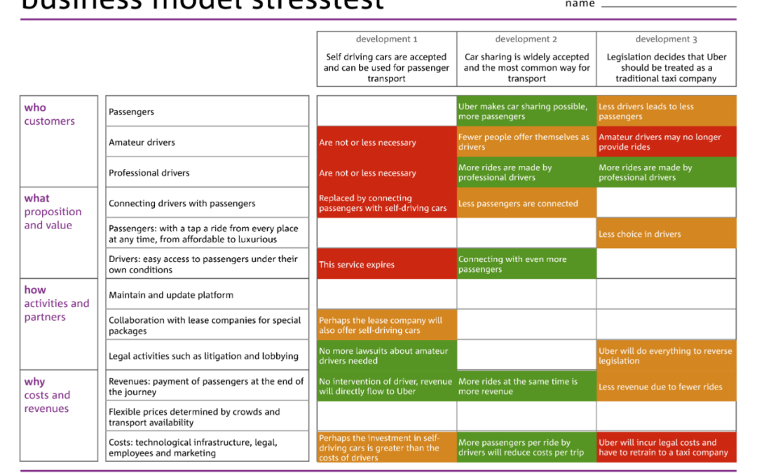 Stress Test Your Business Model – A Quick Checklist