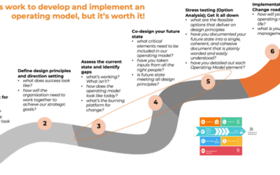 Better Operations: Roadmap to Sustainable Operating Models