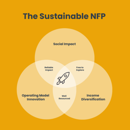 image 17 Not for Profit Strategy Sustainable Business Models