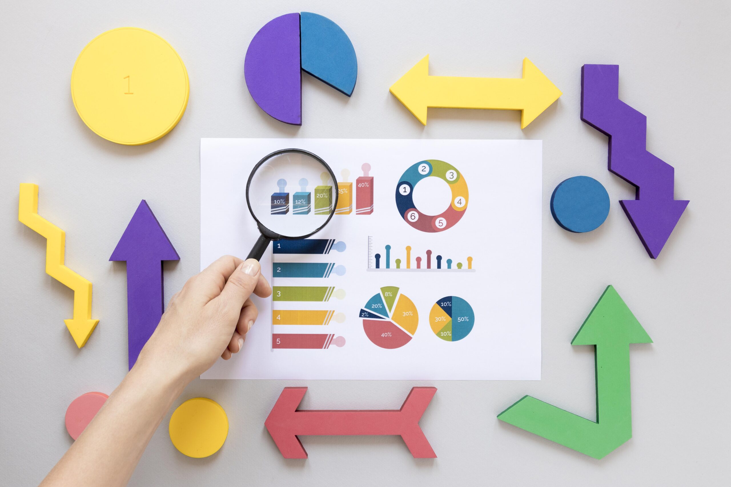 Education Impact Measurement
